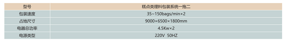 一拖二下沉式理料包裝系統(tǒng)